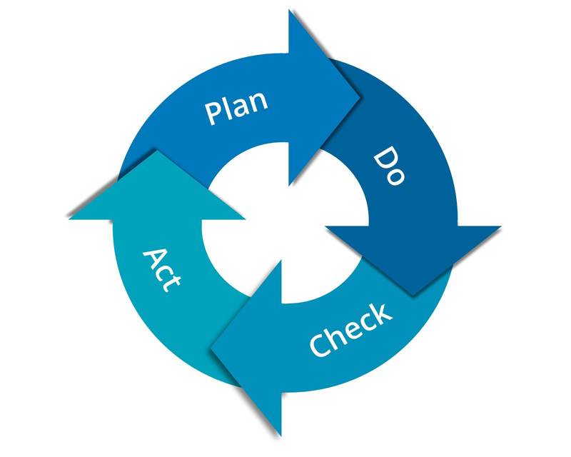 pdca